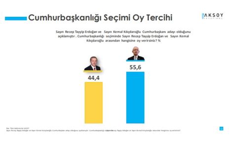 Muğlada yapılan son anket sonuçları açıklandı CHPnin adayı Ahmet Aras açık ara önde gidiyor